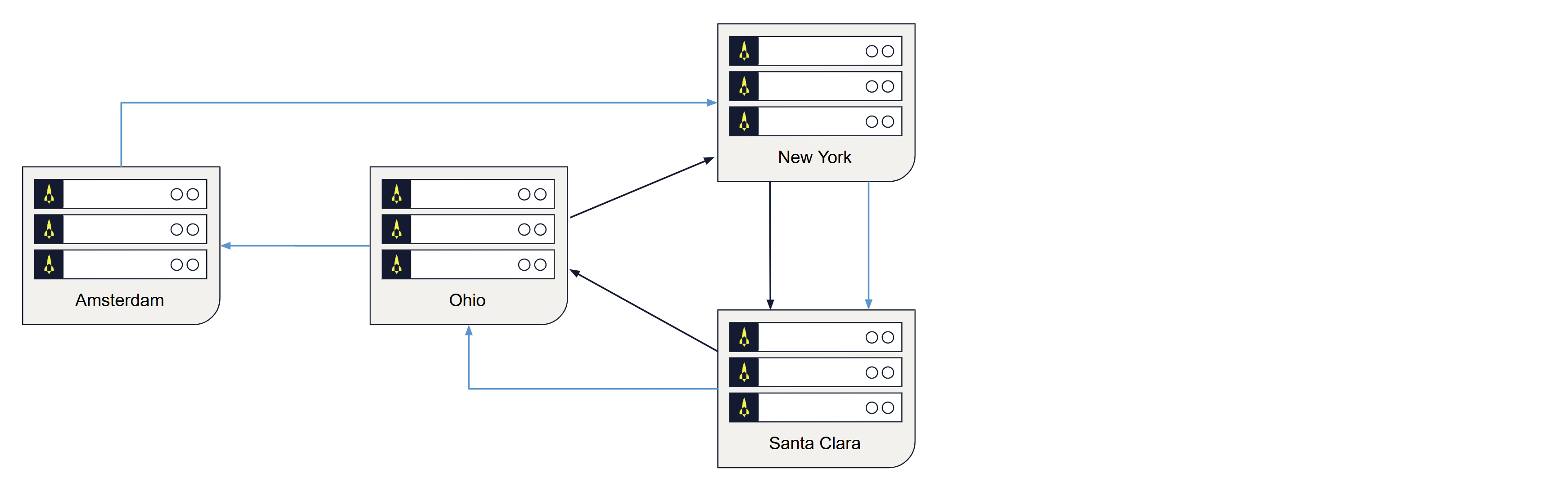 Data replication to geographically distributed clusters