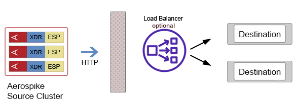 Architecture for record ordering